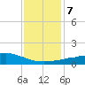 Weeks Bay tide chart for Friday, January 7, 2022