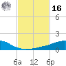 Weeks Bay tide chart for Wednesday, February 16, 2022