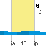 Weeks Bay tide chart for Sunday, February 6, 2022