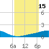 Weeks Bay tide chart for Tuesday, March 15, 2022