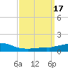 Weeks Bay tide chart for Thursday, March 17, 2022