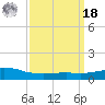 Weeks Bay tide chart for Friday, March 18, 2022