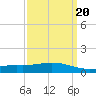 Weeks Bay tide chart for Sunday, March 20, 2022