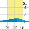 Weeks Bay tide chart for Monday, March 21, 2022