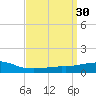 Weeks Bay tide chart for Wednesday, March 30, 2022