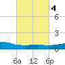 Weeks Bay tide chart for Friday, March 4, 2022