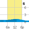 Weeks Bay tide chart for Sunday, March 6, 2022