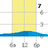 Weeks Bay tide chart for Monday, March 7, 2022