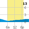 Weeks Bay tide chart for Wednesday, April 13, 2022