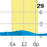 Weeks Bay tide chart for Friday, April 29, 2022