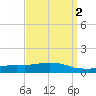 Weeks Bay tide chart for Saturday, April 2, 2022