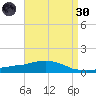 Weeks Bay tide chart for Saturday, April 30, 2022