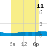 Weeks Bay tide chart for Wednesday, May 11, 2022