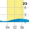 Weeks Bay tide chart for Monday, May 23, 2022