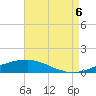 Weeks Bay tide chart for Saturday, August 6, 2022