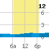 Weeks Bay tide chart for Monday, September 12, 2022