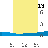 Weeks Bay tide chart for Tuesday, September 13, 2022
