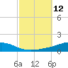 Weeks Bay tide chart for Wednesday, October 12, 2022