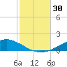 Weeks Bay tide chart for Sunday, October 30, 2022