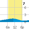 Weeks Bay tide chart for Friday, October 7, 2022