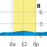 Weeks Bay tide chart for Saturday, October 8, 2022
