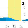 Weeks Bay tide chart for Wednesday, November 2, 2022