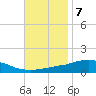 Weeks Bay tide chart for Monday, November 7, 2022