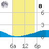 Weeks Bay tide chart for Tuesday, November 8, 2022