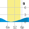 Weeks Bay tide chart for Wednesday, November 9, 2022