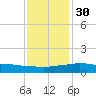 Weeks Bay tide chart for Friday, December 30, 2022