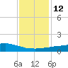 Weeks Bay tide chart for Thursday, January 12, 2023