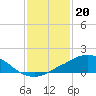 Weeks Bay tide chart for Friday, January 20, 2023