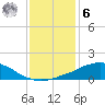 Weeks Bay tide chart for Friday, January 6, 2023