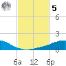 Weeks Bay tide chart for Sunday, February 5, 2023