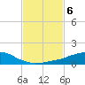 Weeks Bay tide chart for Monday, February 6, 2023