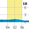 Weeks Bay tide chart for Friday, March 10, 2023