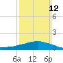 Weeks Bay tide chart for Sunday, March 12, 2023
