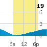 Weeks Bay tide chart for Sunday, March 19, 2023