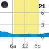 Weeks Bay tide chart for Tuesday, March 21, 2023