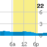Weeks Bay tide chart for Wednesday, March 22, 2023