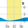 Weeks Bay tide chart for Sunday, March 5, 2023