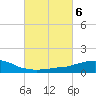 Weeks Bay tide chart for Monday, March 6, 2023