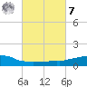 Weeks Bay tide chart for Tuesday, March 7, 2023