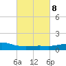Weeks Bay tide chart for Wednesday, March 8, 2023