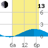 Weeks Bay tide chart for Thursday, April 13, 2023