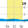 Weeks Bay tide chart for Tuesday, April 18, 2023