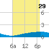 Weeks Bay tide chart for Saturday, April 29, 2023