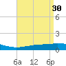 Weeks Bay tide chart for Sunday, April 30, 2023