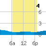 Weeks Bay tide chart for Tuesday, April 4, 2023