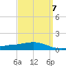 Weeks Bay tide chart for Friday, April 7, 2023